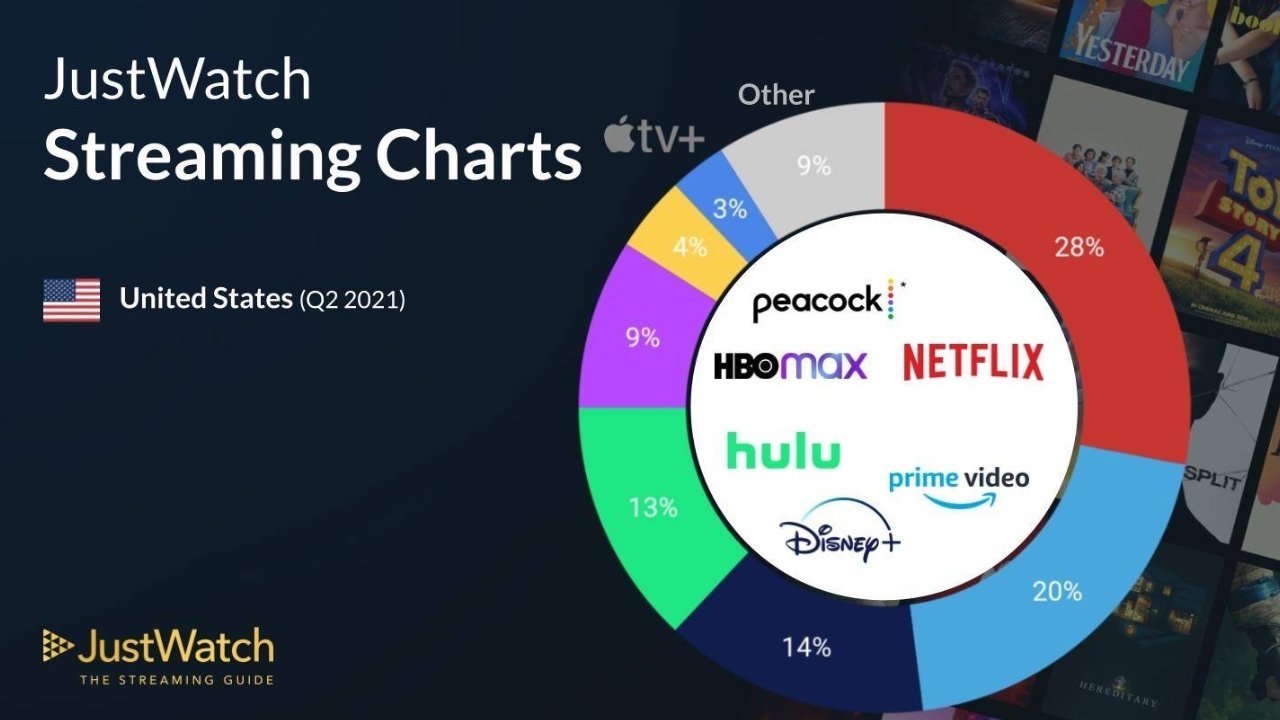 Netflix,Apple,streaming