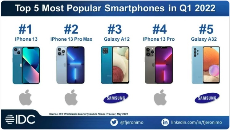 Apple,Samsung,iPhone,Galaxy