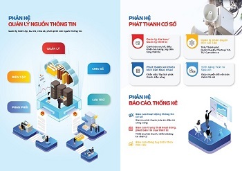 Hệ thống Quản lý Thông tin nguồn thông minh MobiFone: Lời giải cho bài toán đồng bộ hóa thông tin các cấp