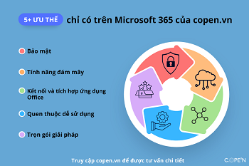 Cùng copen.vn đọc vị những ưu thế ấn tượng chỉ có trên Microsoft 365