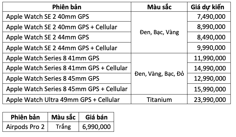 iPhone 14 tại Việt Nam sẽ có giá dự kiến từ 24,99 triệu đồng